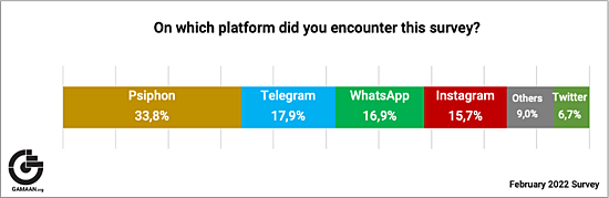 GAMAAN-Politics-Survey Distribution-Eng